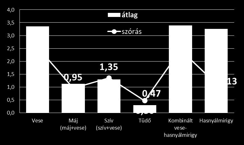 2017-ben Magyarországon kellene Magyarországi aktív várólista 2017.12.