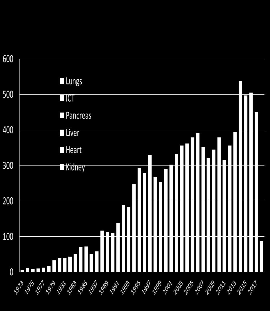 10.000 szervátültetés Magyarországon 2018. február 14.