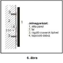 Ügyeljen arra, hogy hozzáférjen a panel bekötési pontjaihoz. Csúsztassa be az infra panelt a függesztő keretbe és rögzítse a vele szállított rögzítő csavarokkal (lásd 7.