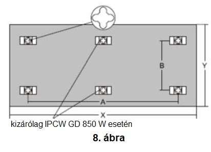 Furat távolságok fali rögzítéshez (lásd 8. ábra) Teljesítmény (Watt) A (mm) B (mm) 300 340 360 500 885 190 600 660 360 850 383/766 360 Furat távolságok mennyezeti rögzítéshez (lásd 9.