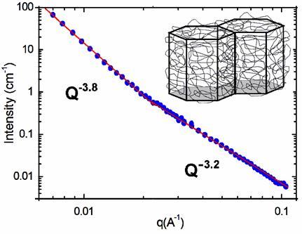 SWCNT O. Tapasztó et al. Appl. Phys. Lett.