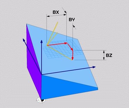 Többtengelyesmegmunkálás A PLANE funkció: Munkasík döntése (szoftver opció 8) 11 Beviteli paraméterek Példa Alapvektor X komponense?: A B alapvektor BX X komponense. Beviteli tartomány: -9.