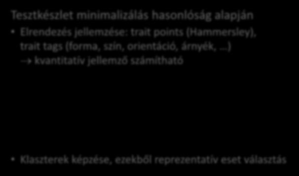 C0: A tesztgenerálás folyamata Domén modell Paraméter választás Tesztkészlet minimalizálás