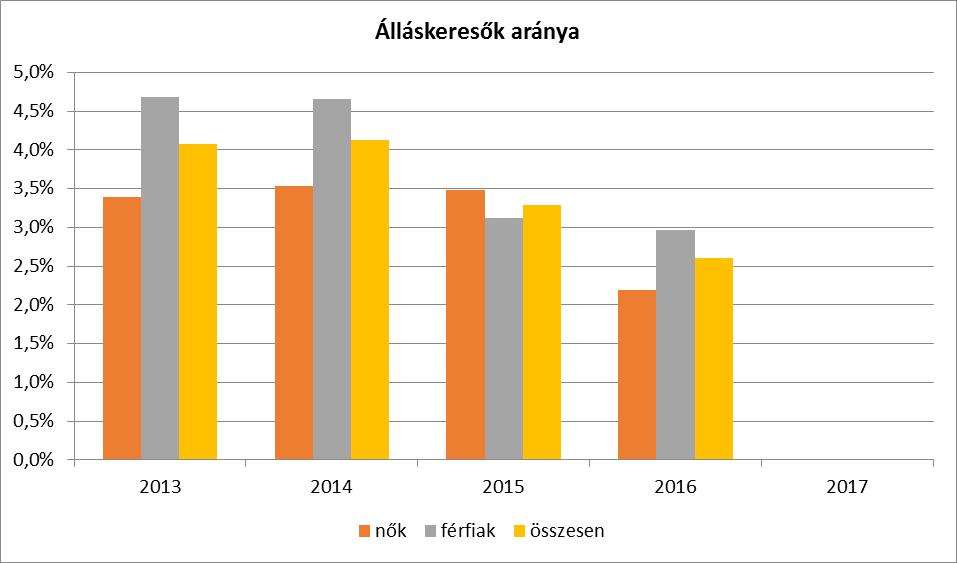 3. A mélyszegénységben élők és a romák helyzete, esélyegyenlősége Községünkben nem élnek romák, a mélyszegénységben élőkről nincs megbízható kimutatás. 3.