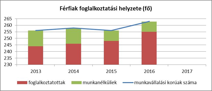 5. A nők helyzete, esélyegyenlősége 5.1 