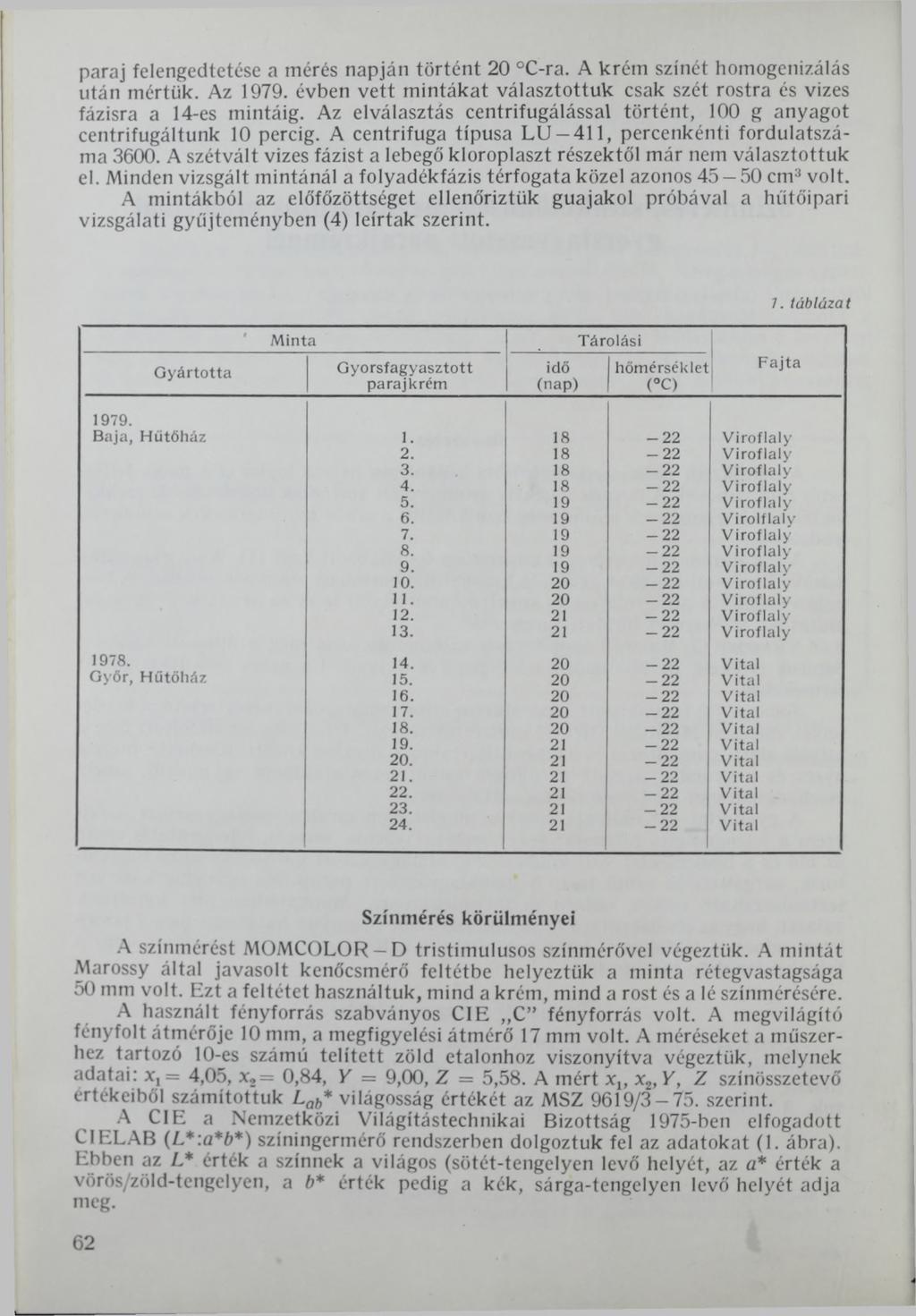 paraj felengedtetése a mérés napján történt 20 C-ra. A krém színét homogenizálás után mértük. Az 1979. évben vett mintákat választottuk csak szét rostra és vizes fázisra a 14-es mintáig.