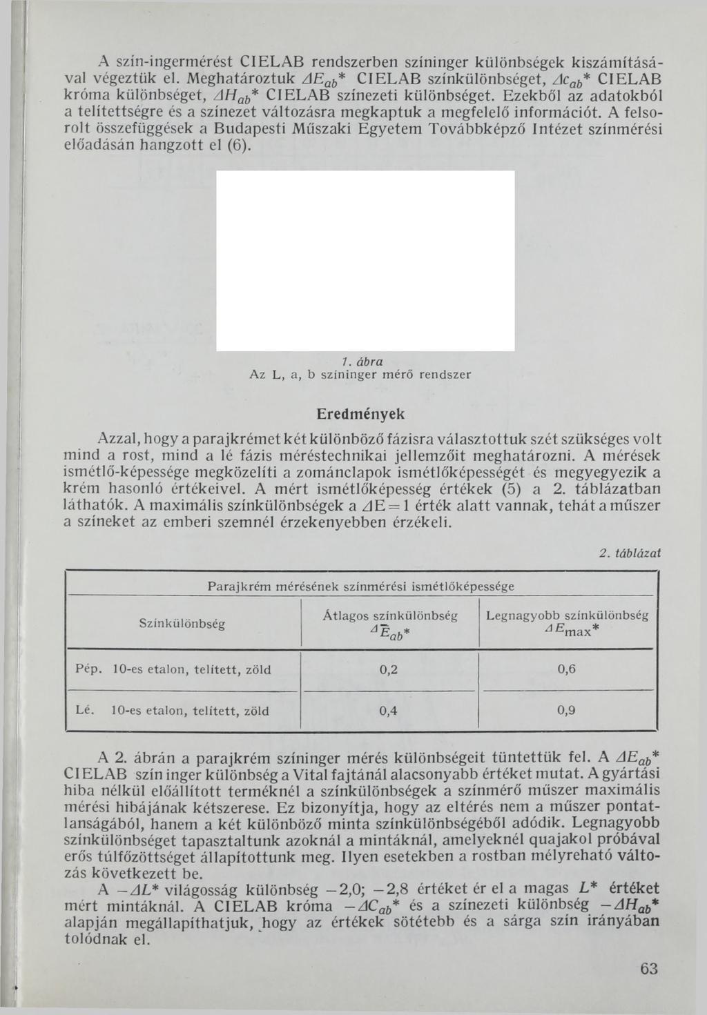 A szín-ingermérést CIELAB rendszerben színinger különbségek kiszámításával végeztük el. Meghatároztuk AEab* C1ELAB színkülönbséget, Acab* C1ELAB króma különbséget, AHab* C1ELAB színezeti különbséget.