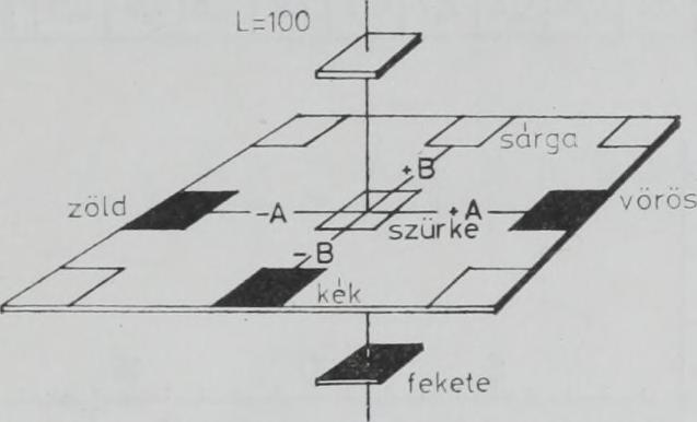 A felsorolt összefüggések a Budapesti Műszaki Egyetem Továbbképző Intézet színmérési előadásán hangzott el (6). 7.