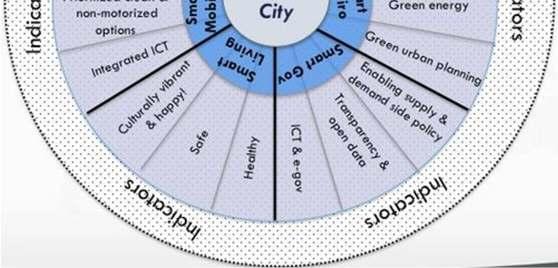A SMART city divat másik veszélye abban rejlik, hogy az alapvetően jószándékú és előremutató kezdeményezés is formális tervezetekbe, a feladat kipipálásába torkollik akkor, ha a korábbi gyakorlathoz