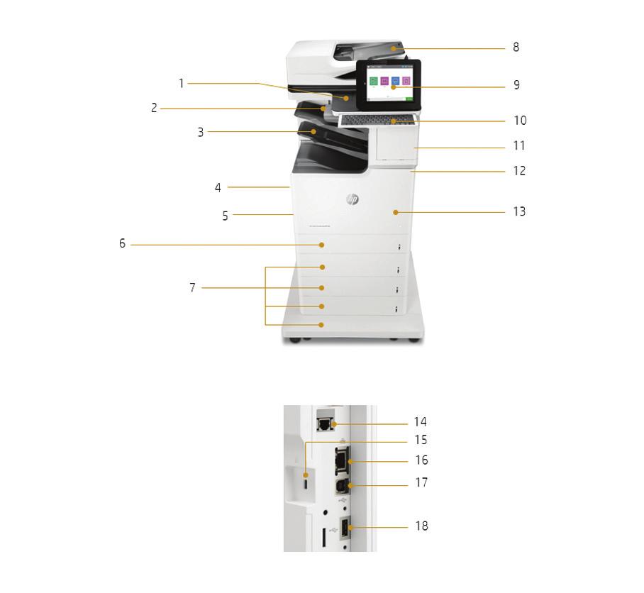 Terméknézetek A képen a HP Color LaserJet Enterprise Flow MFP M681z látható 1. Hardverintegrációs zseb 2. Könnyen hozzáférhető USB-port 3.