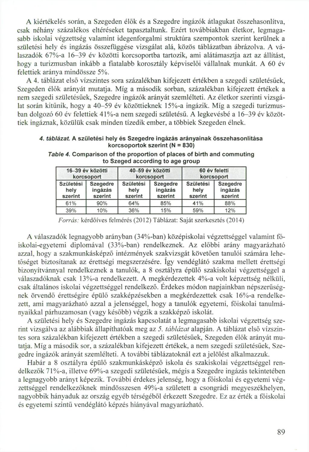 A kiértékelés során, a Szegeden élők és a ingázók átlagukat összehasonlítva, csak néhány százalékos eltéréseket tapasztaltunk.