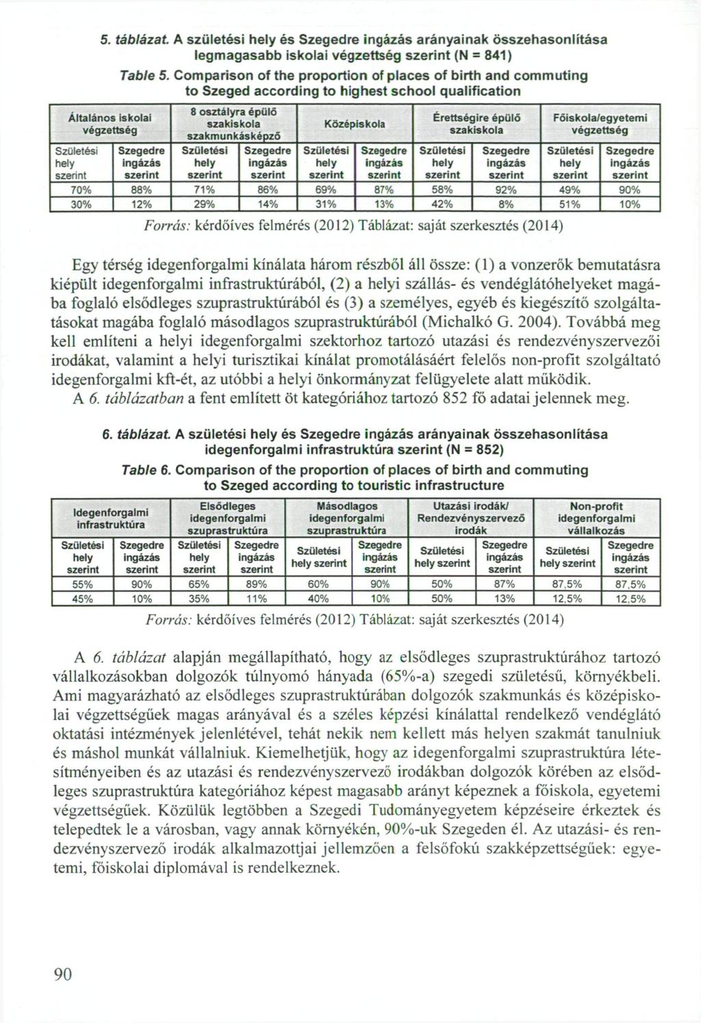 5. táblázat. A születési és arányainak összehasonlítása legmagasabb iskolai végzettség (N = 84) Table 5.