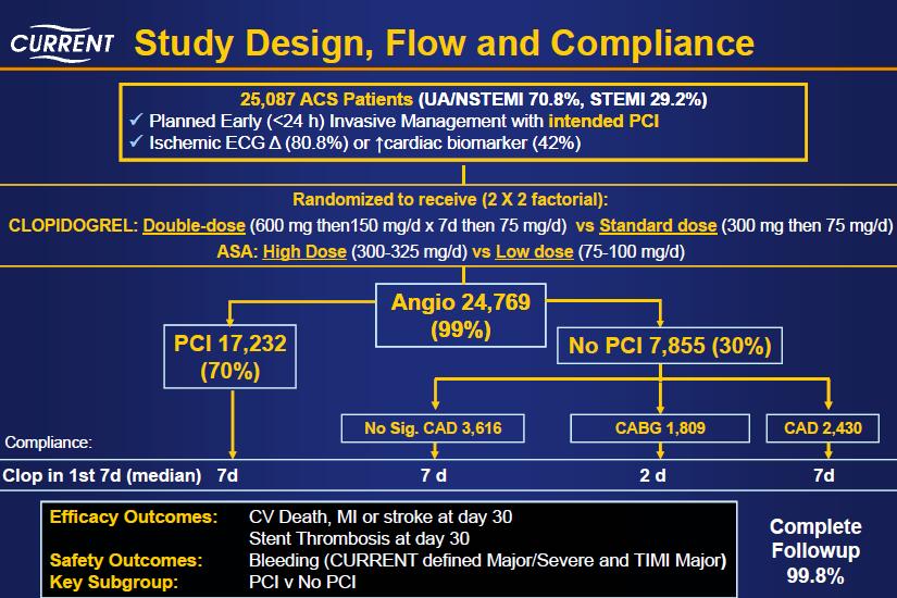 CLOPIDOGREL