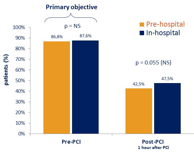 1 st Co-primary endpoint No