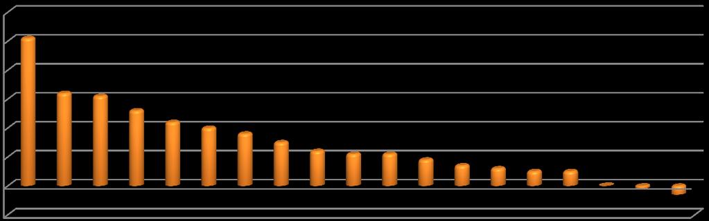 % adminisztratív és szolgáltatást támogató tevékenység 2,6%-os, a művészet, szórakozás, szabadidő 2,2%-os és az egyéb szolgáltatás 2,0%-os várható növekedésével.