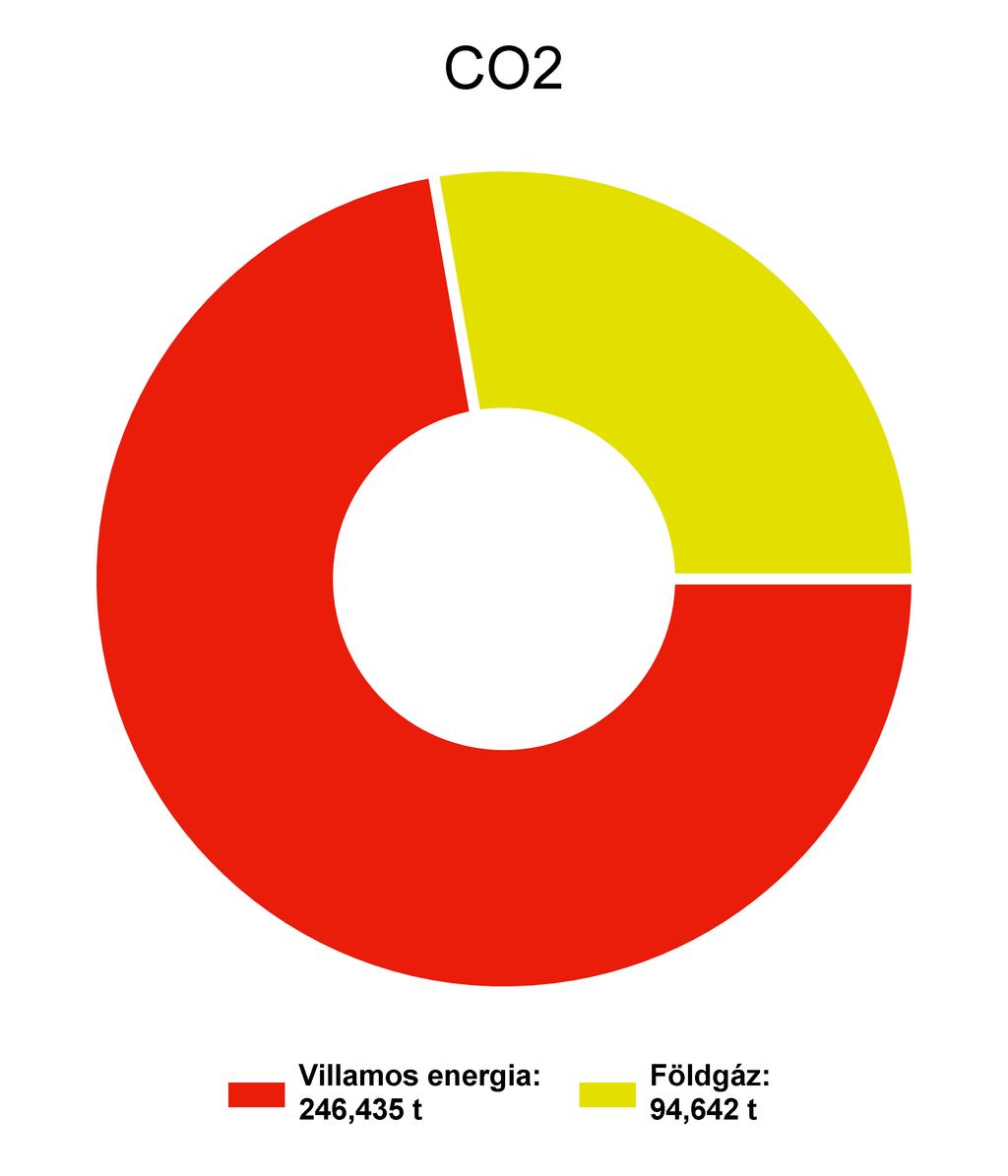 1. Energiafelhasználás és költségek alakulása 1.