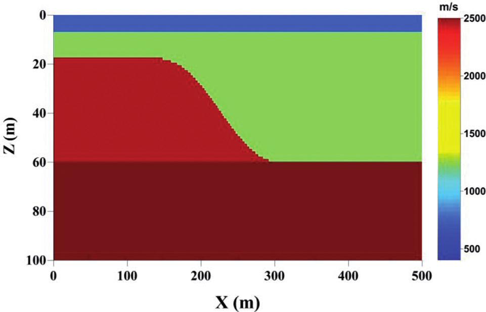 2 S.M. Hanafy and O. Al-Hagan FIGURE 1 The steps for creating super-virtual refraction arrivals.