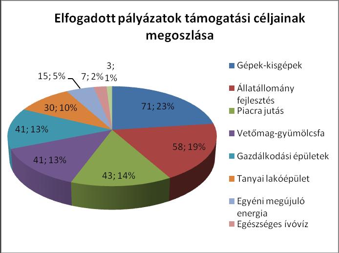 az alábbiak szerint oszlanak meg (2. és 3. ábra). 2.