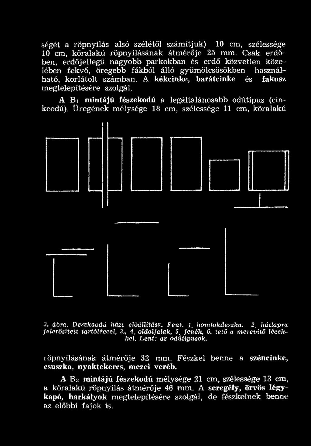 hátlapra felerősített tartóléccel, 3., 4. oldalfalak, 5. fenék, 6. tető a merevítő lécekkel. Lent: az odútípusok. röpnyílásának átmérője 32 mm.
