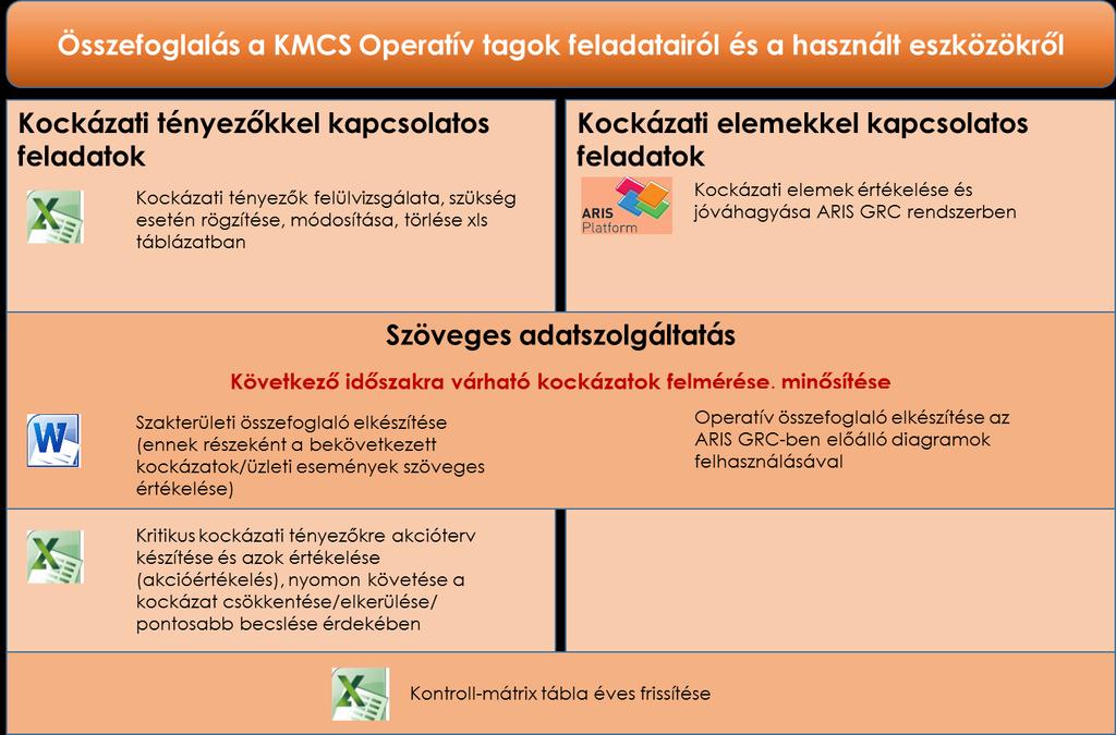 16 Kockázatkezelési