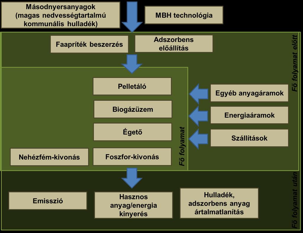 Elemzés alapértelmezése Célok: Az életciklus elemzés célja a Biofive Zrt.