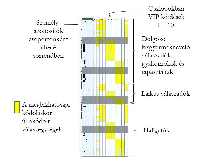 válaszegységeket választottuk ki a megbízhatósági kódoláshoz.
