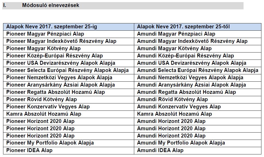 Értékpapír-finanszírozási ügyletek szabályozása 2, amely jogszabály-változáson alapul, de tekintettel arra, hogy a Pioneer Hazai Alapok estében befektetési politikában rögzített eszközosztályt