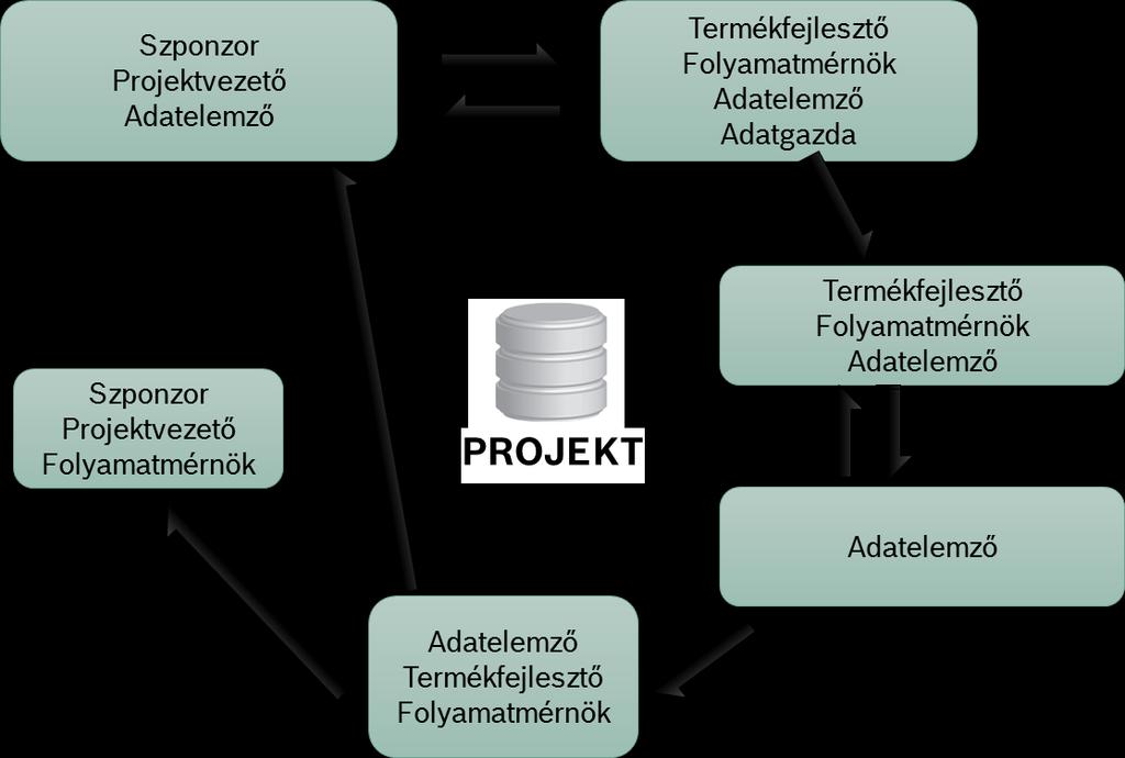 Projekt modell