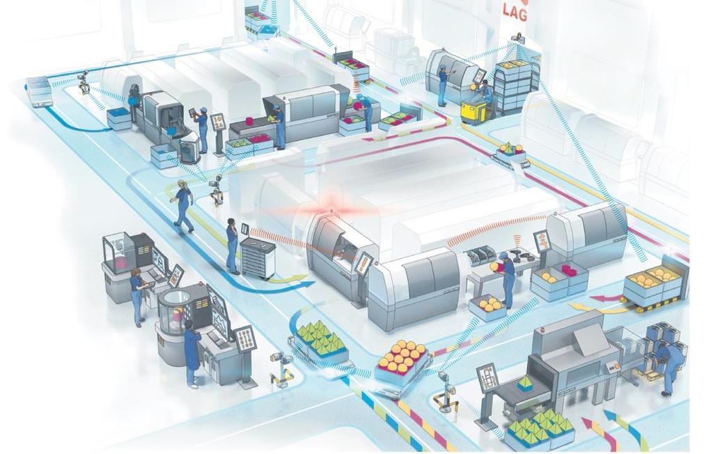 Adatbányászat az autóipari termékek fejlesztésében Industry 4.0 Ipar 4.0 Ipari forradalmak: 1.: Gépek használata (gőzgép) 2.: Gyártás szállítószalagon, elektromos hajtások 3.