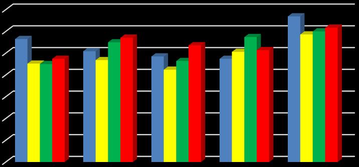 osztály=4,; m 7.osztály=4,; m 8.osztály=4,74). A magyar irodalom elsajátításának hatékonyságára (ÉHK7) vonatkozóan a 6.