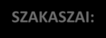 A pedagógus életpálya SZAKASZAI: gyakornok (2 év) PED I. (3-9. év) PED II.