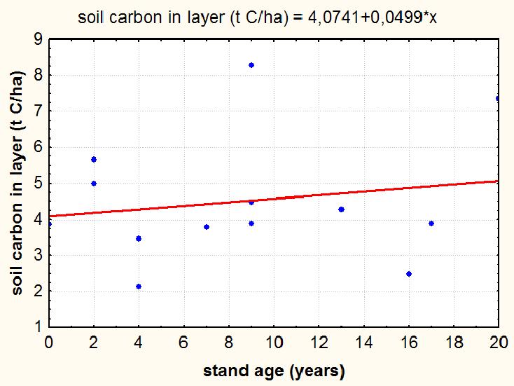 Figure 24.