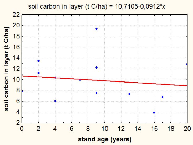 Figure 25.