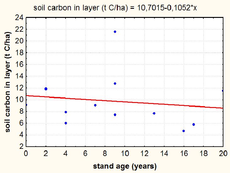 Figure 26.