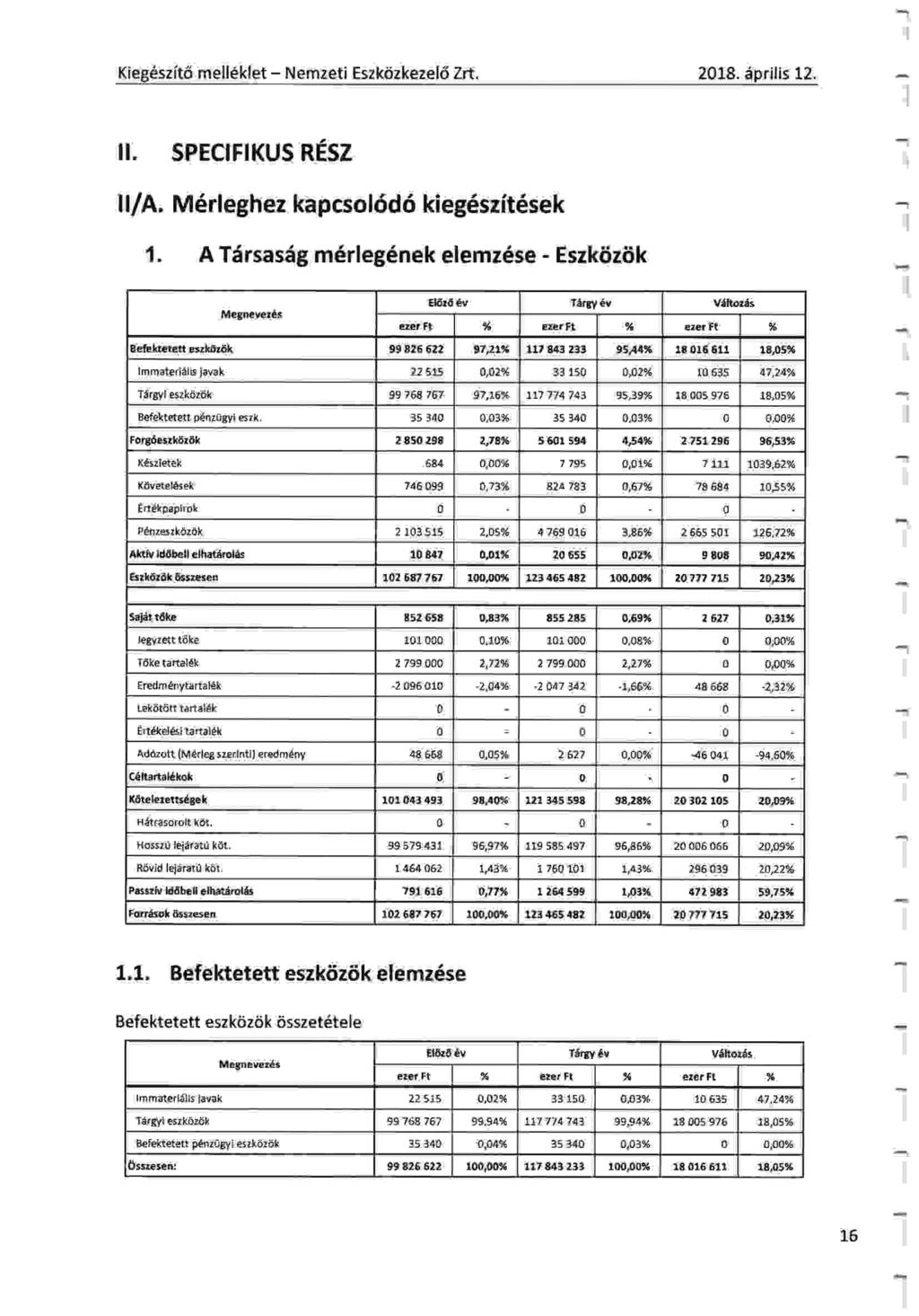 Kieg6szit6 mell6klet - Nemzeti Eszk6zkezel6 Zrt. 2018. dprilis 12. t!. SPECIFIKUS RESZ!l/A. M6rleghez kapcsol6d6 kieg6szit6sek 1.
