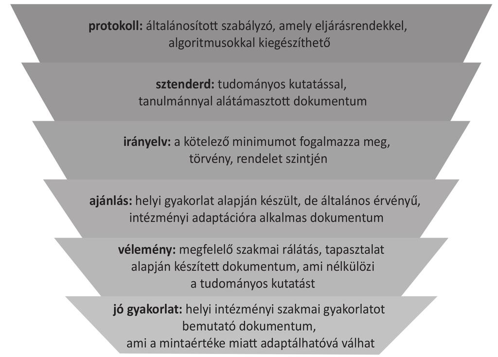 II.2. A pszichológiai tanácsadás alapprotokolljának típusa és felépítése A szakmai közösséget és a szakmaközi kapcsolódásokat figyelembe véve az alapprotkoll elsődleges célja, hogy segítse a