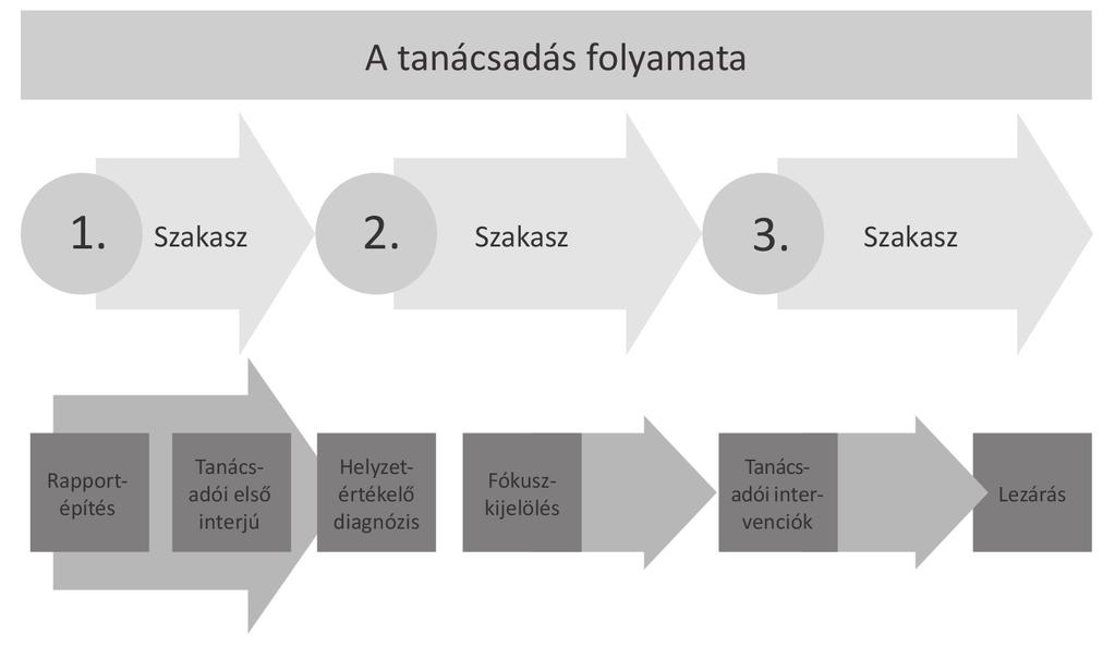 3. ábra.