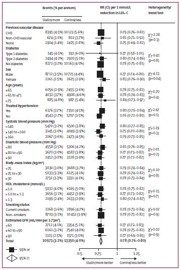 Intenzív statin terápia a megelőzésben Cholesterol