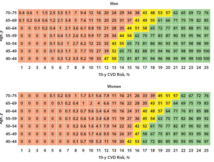 : Finding the Balance Between Benefits and Harms When