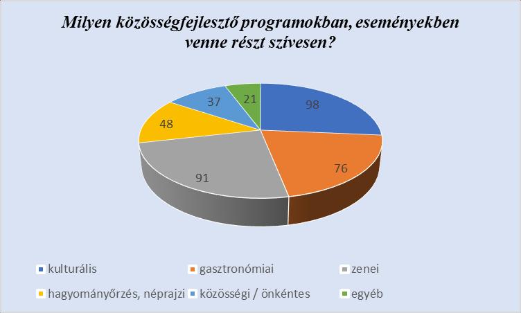 Büszke-e arra, hogy ezen a településen él?