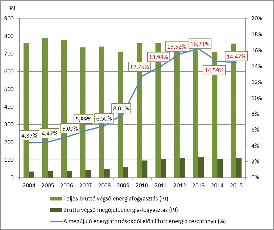 2004-2014 Új