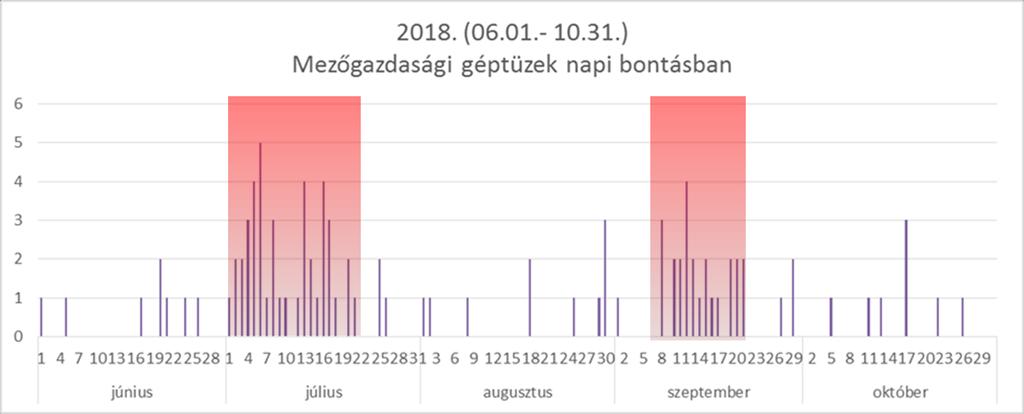 A kezdődő, nem kiterjedt tüzek oltására általában elegendőek a kézi tűzoltó készülékek, amelyeket felülvizsgált állapotban és könnyen hozzáférhető helyen kell tartani a járművön.