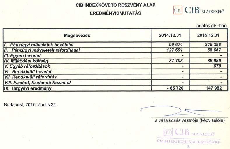 Az Alap könyvvizsgáló által