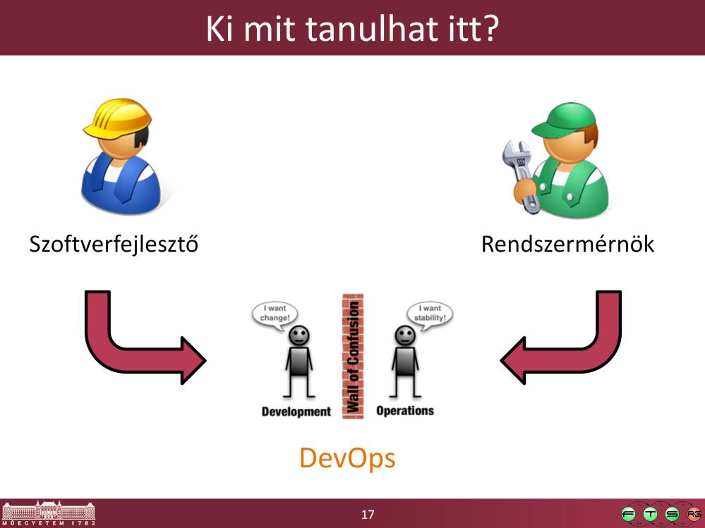 Kép forrása: What is DevOps all about?