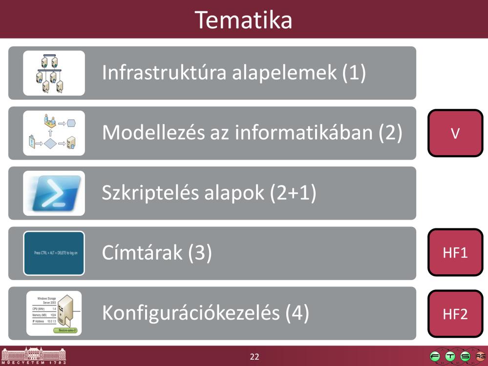 A félév folyamán ezeket a területek fogjuk