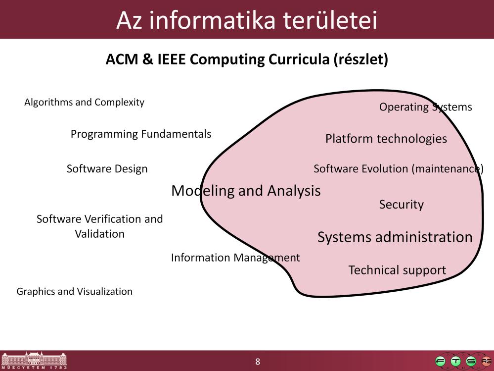 ACM Computing Curricula: http://www.acm.