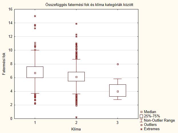 lejtőkategóriákon álló bükkös állományok növekedése között nem tapasztaltunk jelentős különbséget.