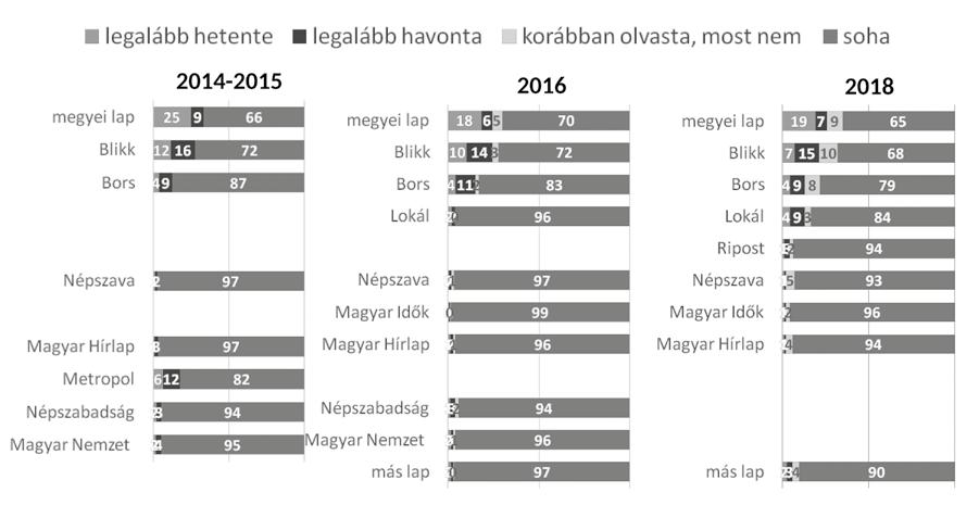 66 Polyák Gábor Szávai Petra Urbán Ágnes A teljes népesség 14 százaléka tartozik a politika iránt érdeklődők és sokat tájékozódók csoportjába.