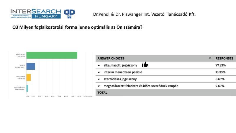 Érdekes és hatékony ötletként merült fel, hogy a termelő vállalat egyes munkatársainak autót biztosít csoportos használatra.