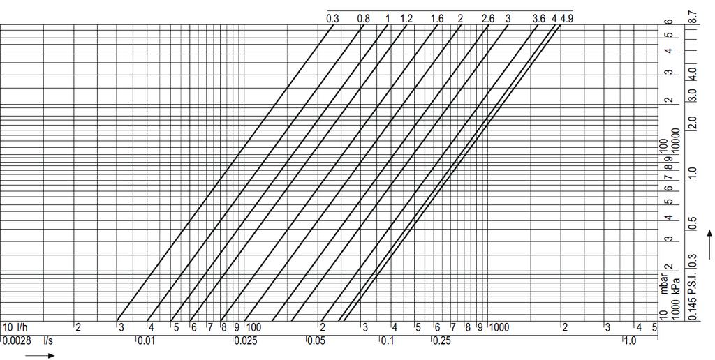 Beállítás 1 2 3 4 5 6 7 8=nyitott kv-érték 0,07 0,10 0,15 0,21 0,26 0,31 0,37 0,43 .